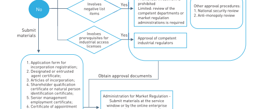  Essential Documents for Loan Approval: A Comprehensive Guide to Securing Your Financing