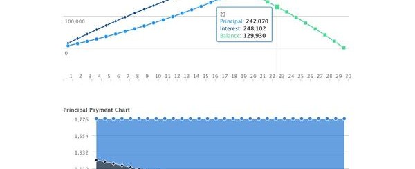  Understanding Investor Mortgage Loan Rates: A Comprehensive Guide for Real Estate Investors