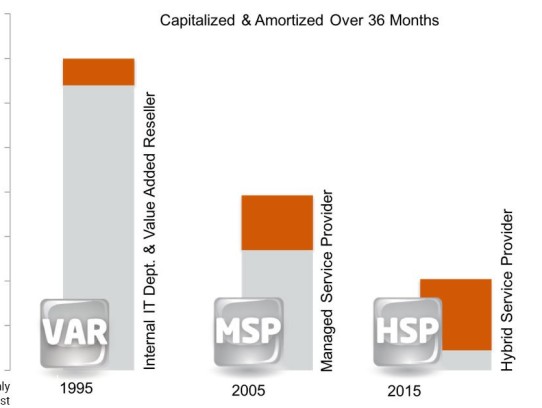 that includes "hard money loan Los Angeles" and complies with SEO standards: