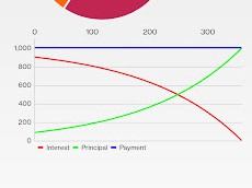 Loan Rates Calculator: Understanding and Utilizing the Loan Rates Calculator for Your Financial Planning